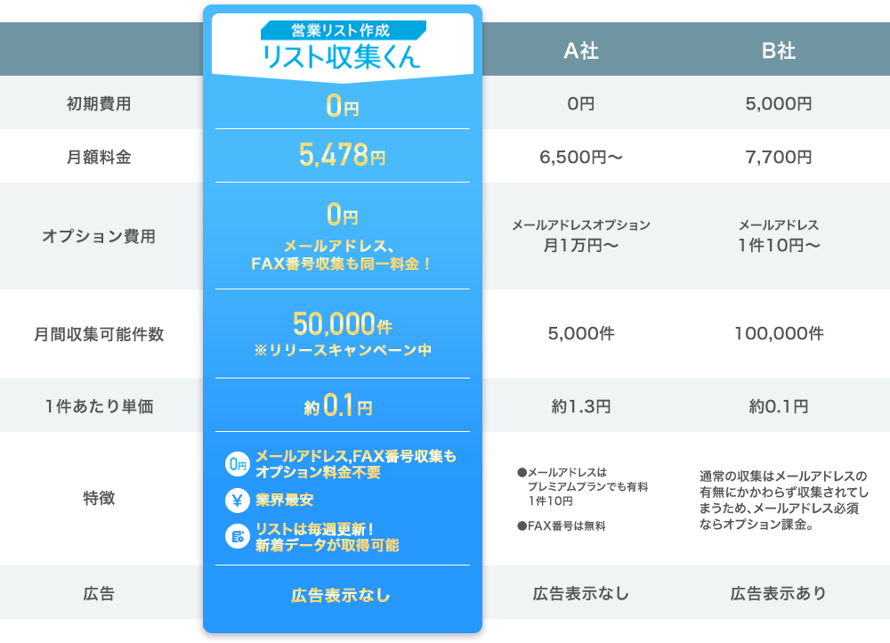 リスト収集くん料金他社比較