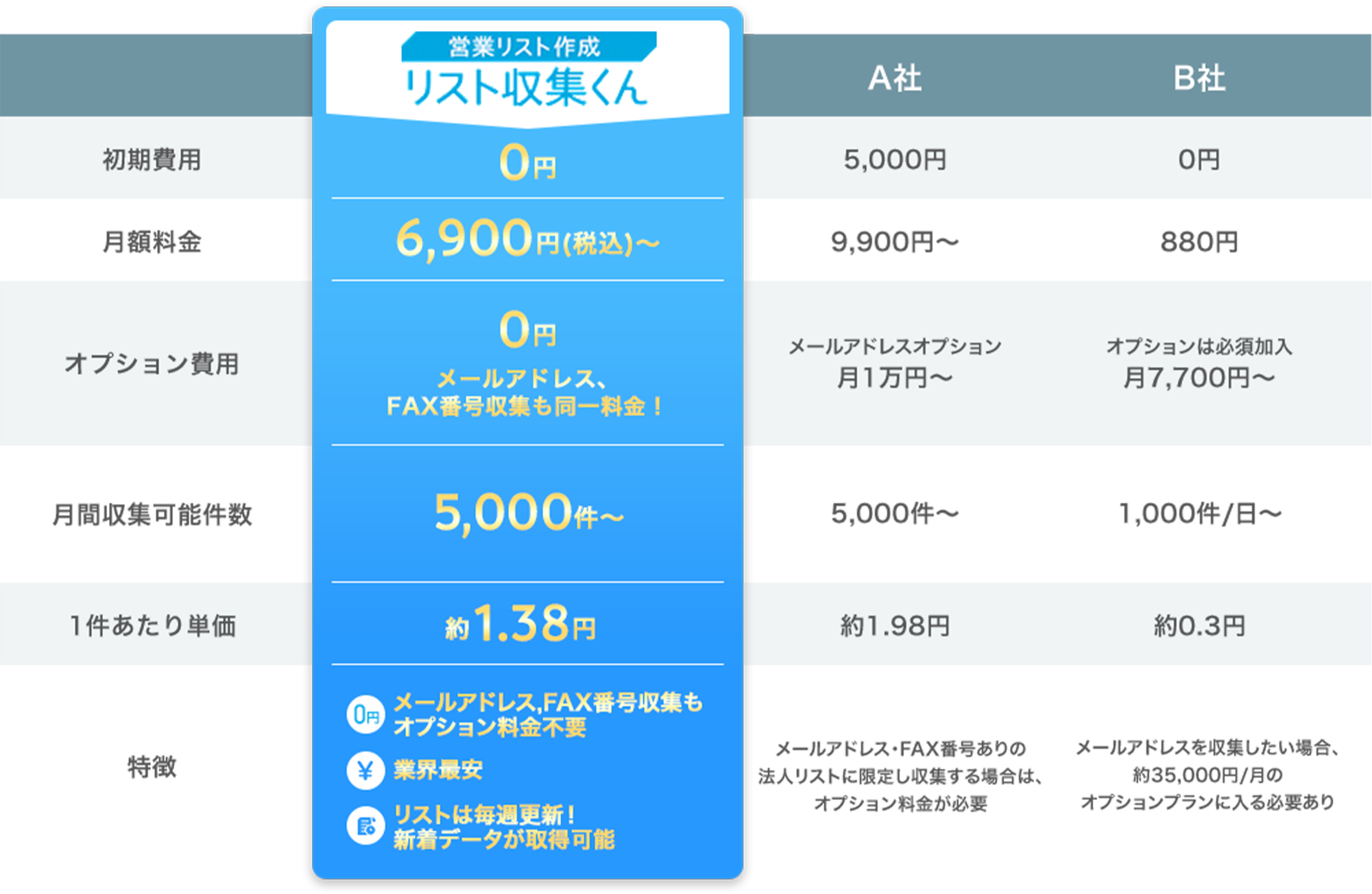 comparios_graph