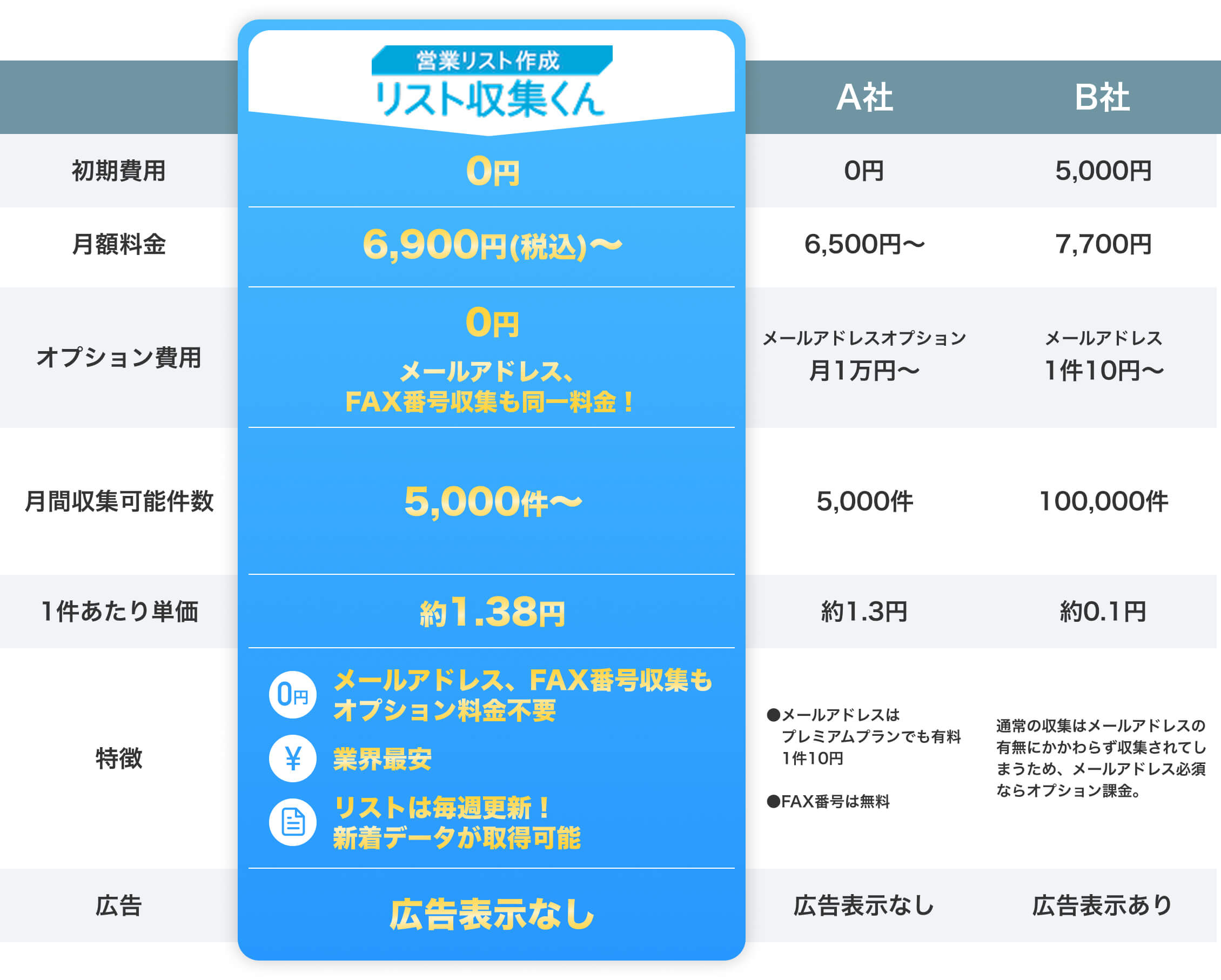 料金比較表