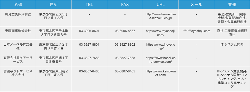 リクルートエージェント掲載法人リストの詳細・項目