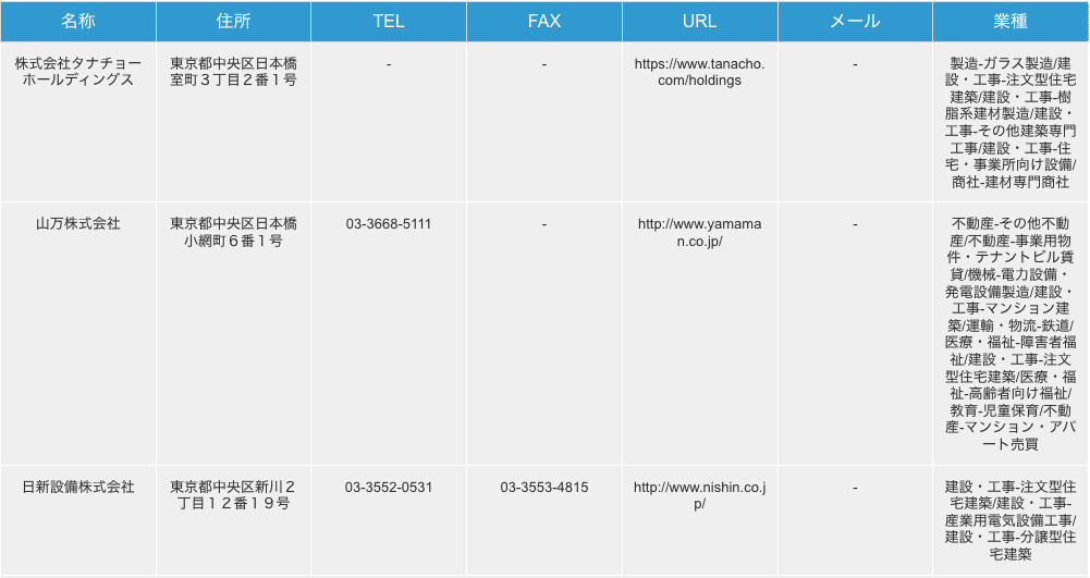 東京都中央区の注文住宅建設業者リストの検索一例