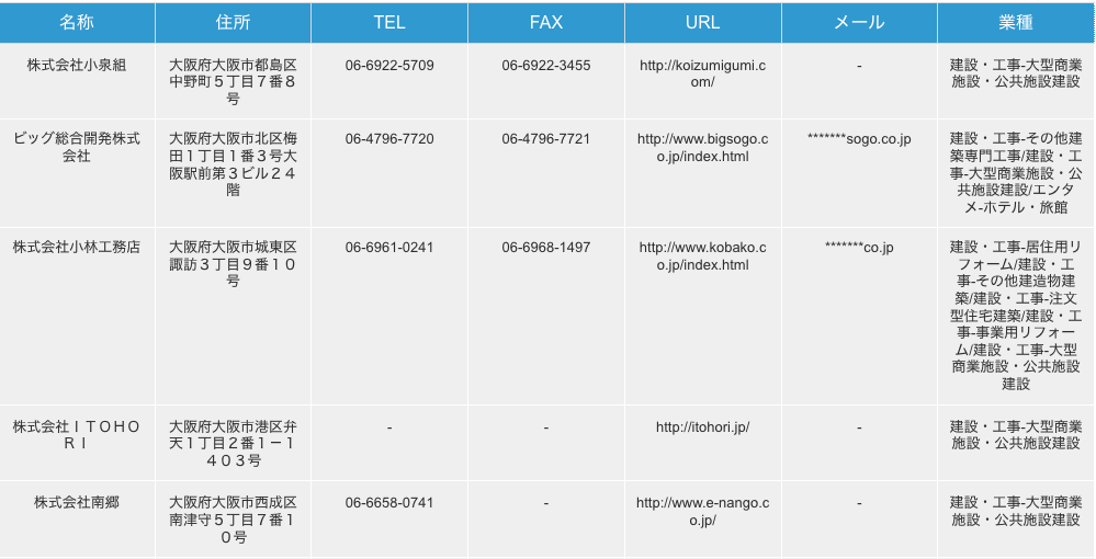 大阪府大阪市の大型商業施設・公共施設建設業者リストの検索結果一例