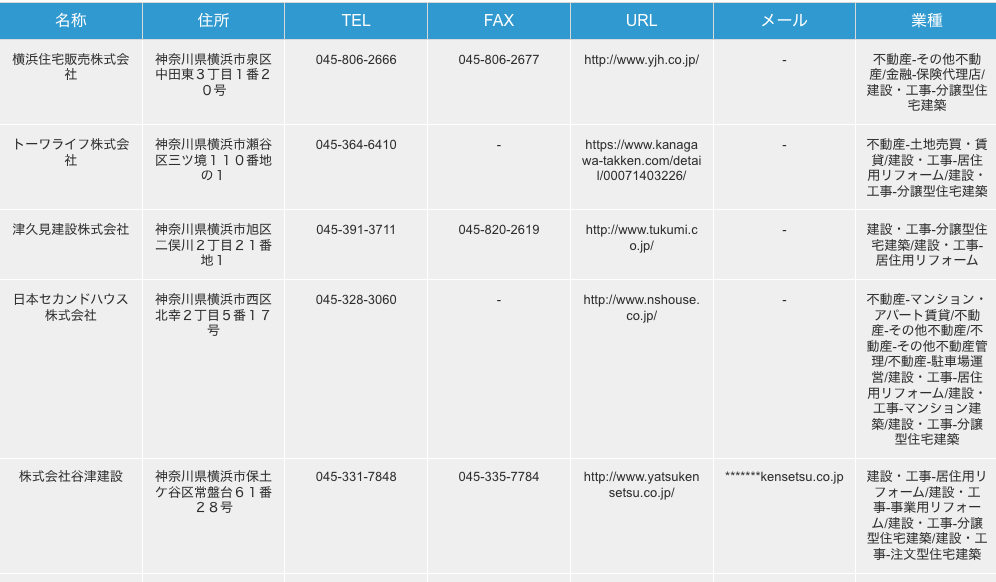 神奈川県横浜市の分譲型住宅建築業者リスト一例