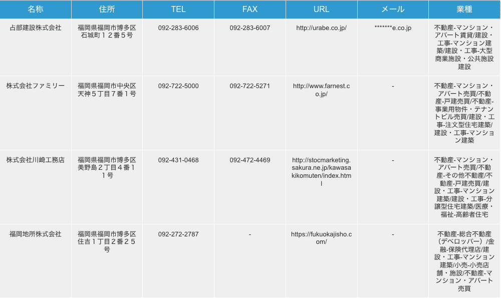 福岡県福岡市のマンション建築業者リストの一例