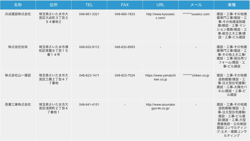 埼玉県さいたま市のビル建設業者リストの一例