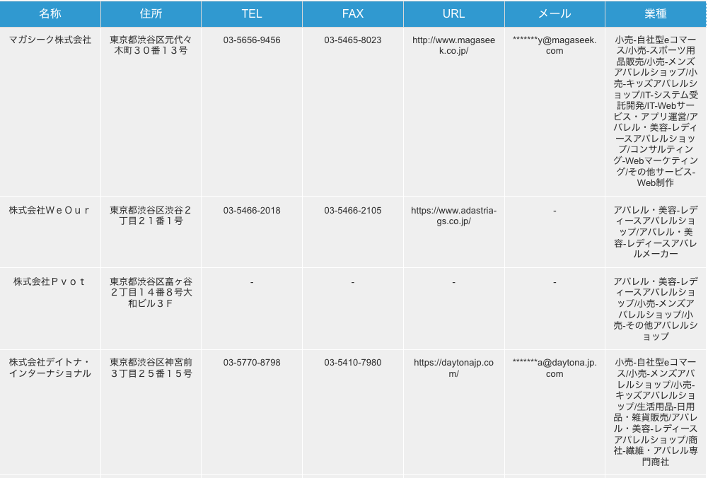 東京都渋谷区のレディースアパレルショップリストの検索結果一例