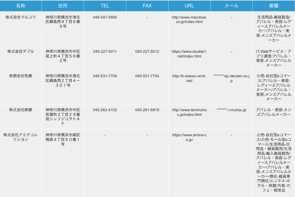 神奈川県横浜市のメンズアパレルメーカーリストの検索結果一例
