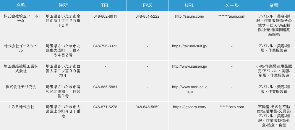 埼玉県さいたま市の制服・作業服製造業リストの検索結果一例