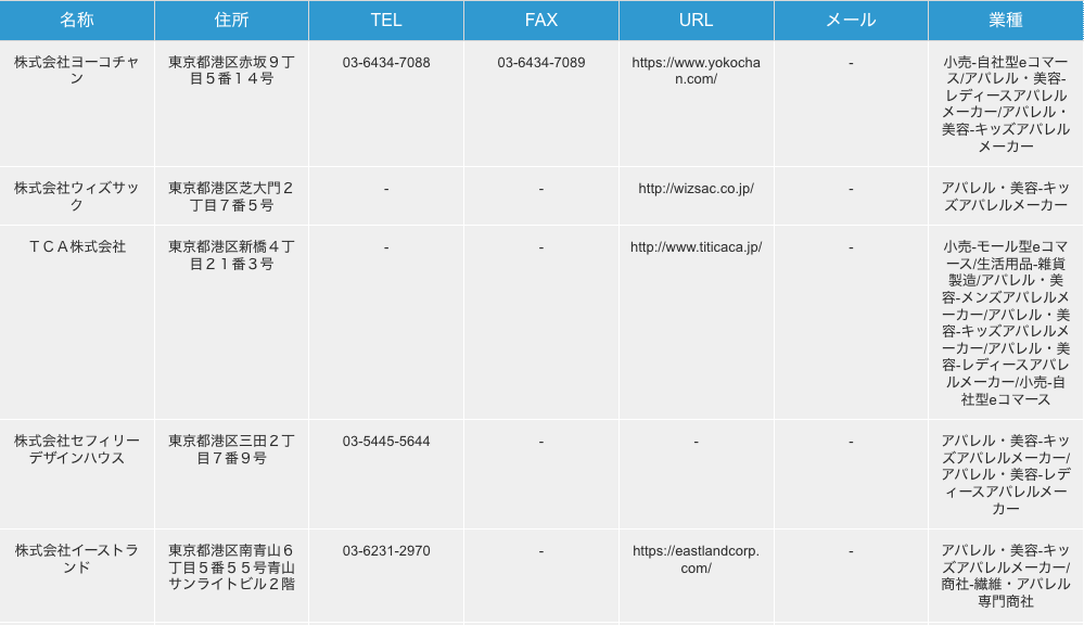 東京都港区のキッズアパレルメーカー業リストの検索結果一例