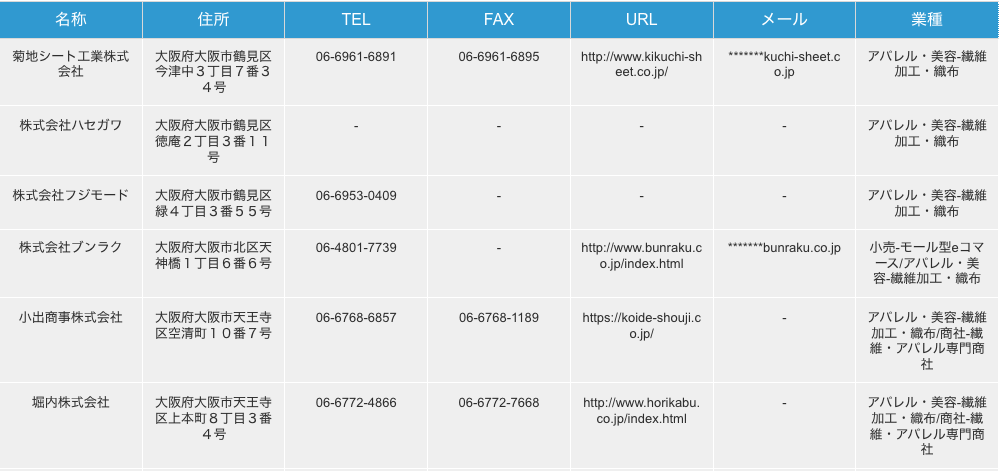 大阪府大阪市の繊維加工、織布業リストの検索結果一例