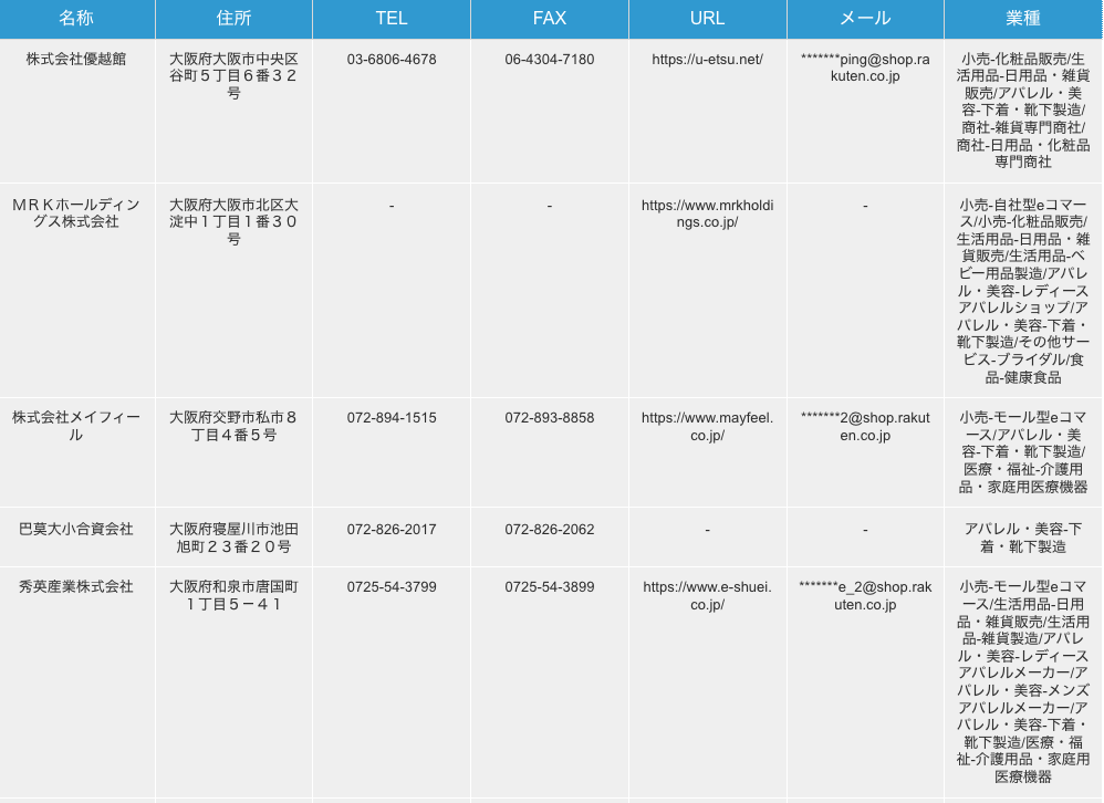 大阪府の下着、靴下製造業リストの検索結果一例