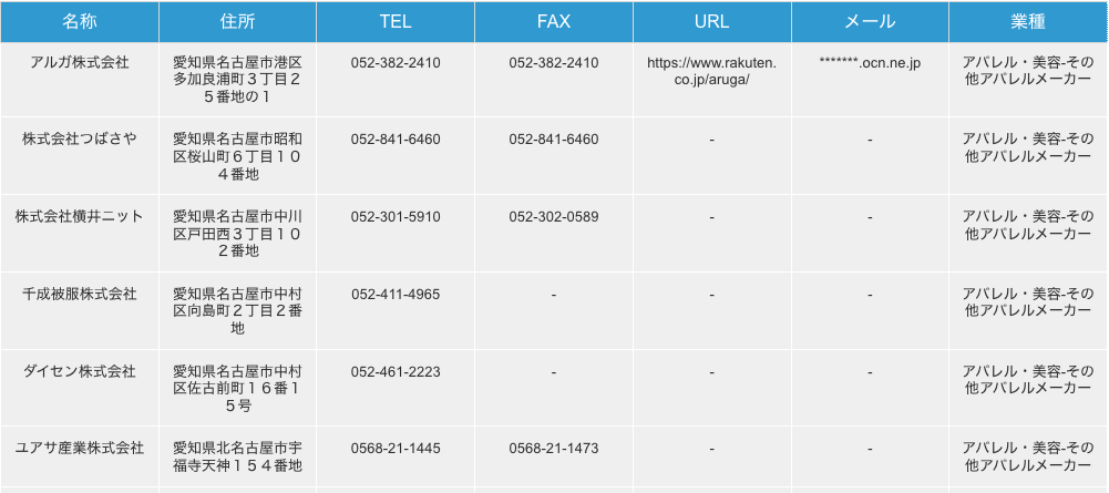 愛知県名古屋市のその他アパレルメーカー業リストの検索結果一例