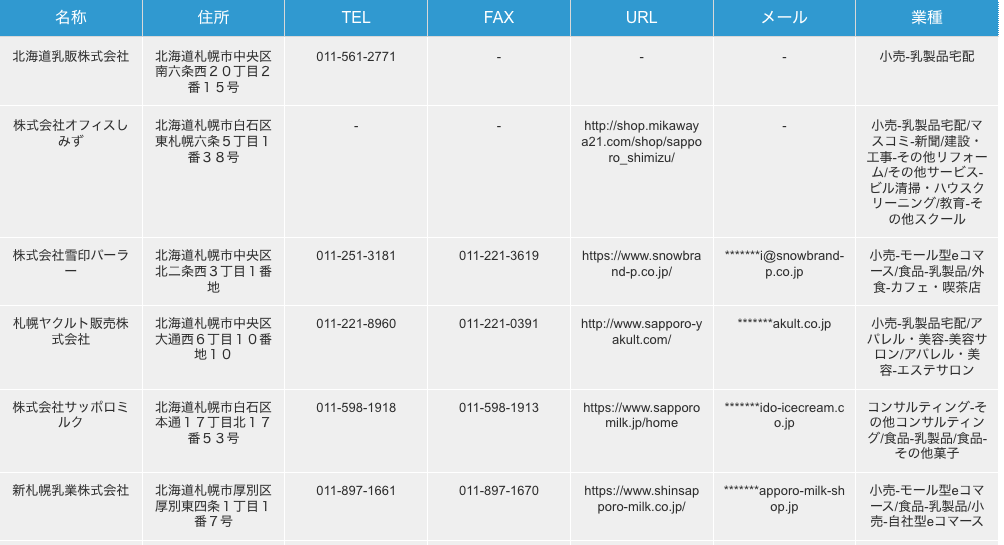 北海道札幌市の乳製品製造企業の検索結果一例