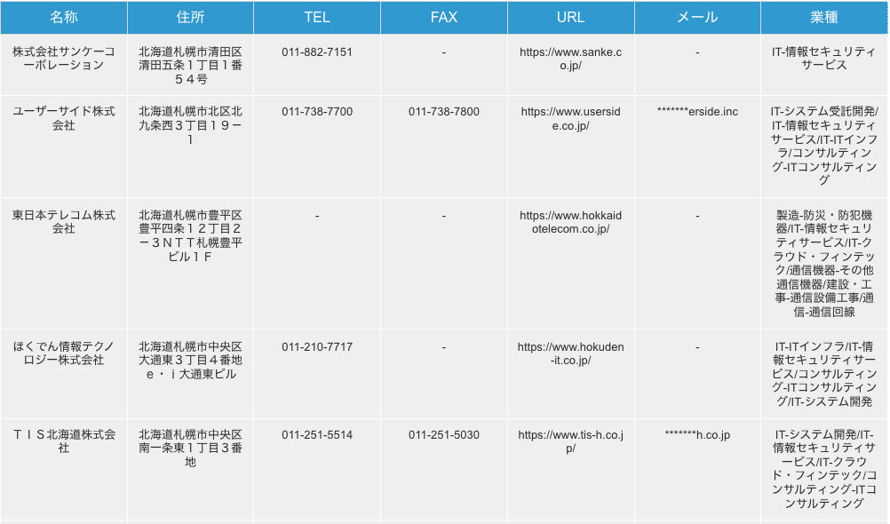 北海道札幌市の情報セキュリティサービス企業の検索結果一例