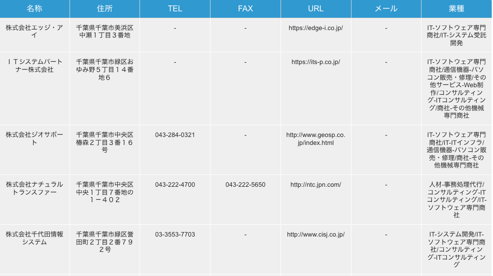 千葉県千葉市のソフトウェア専門商社の検索結果一例