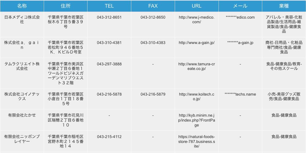 千葉県千葉市のソフトウェア専門商社の検索結果一例