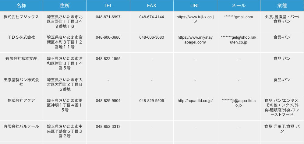 埼玉県さいたま市のパン製造企業の検索結果一例