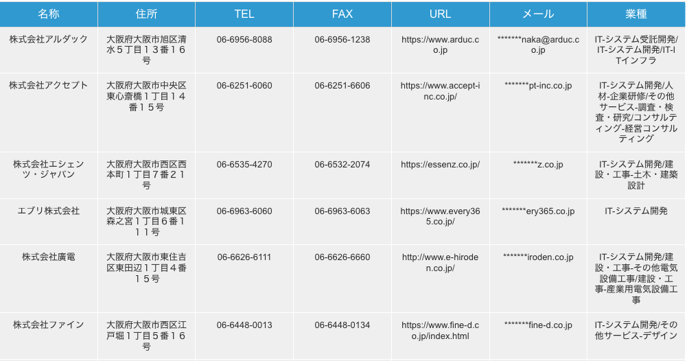 大阪府大阪市のシステム開発企業の検索結果一例