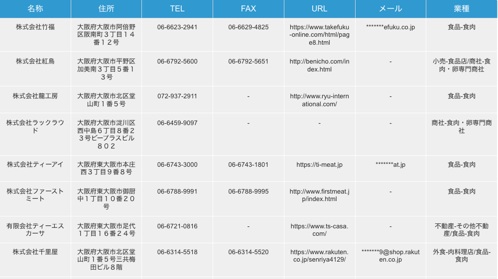 大阪府大阪市の食肉製造・取扱企業の検索結果一例