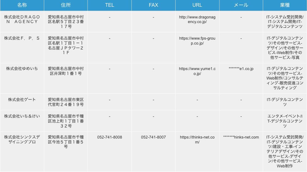 愛知県名古屋市のデジタルコンテンツ企業の検索結果一例