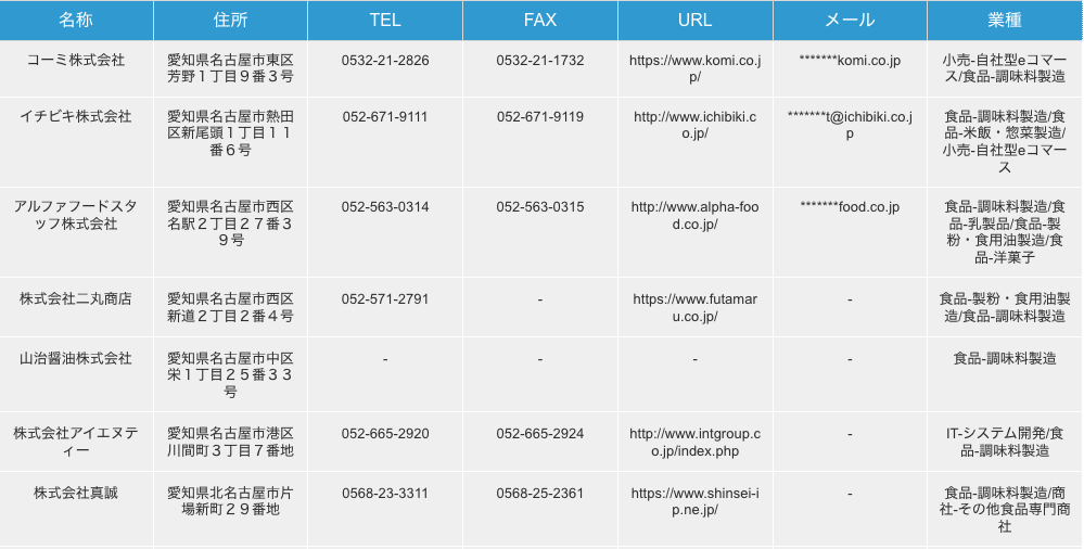 愛知県名古屋市の調味料製造企業の検索結果一例