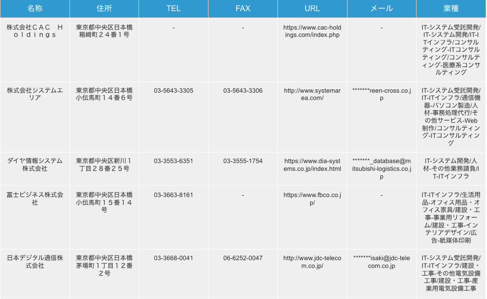 東京都中央区のITインフラ企業の検索結果一例