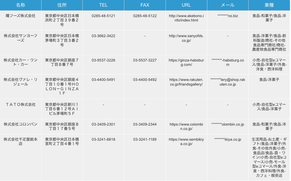 東京都中央区の洋菓子製造企業の検索結果一例