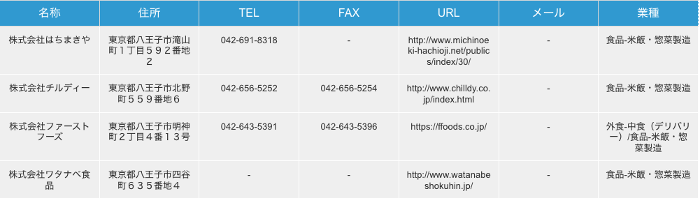 東京都八王子市の米飯・惣菜製造企業の検索結果一例