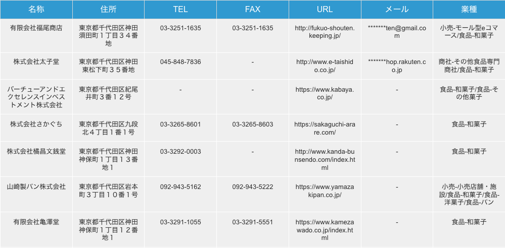 東京都千代田区の和菓子製造企業の検索結果一例