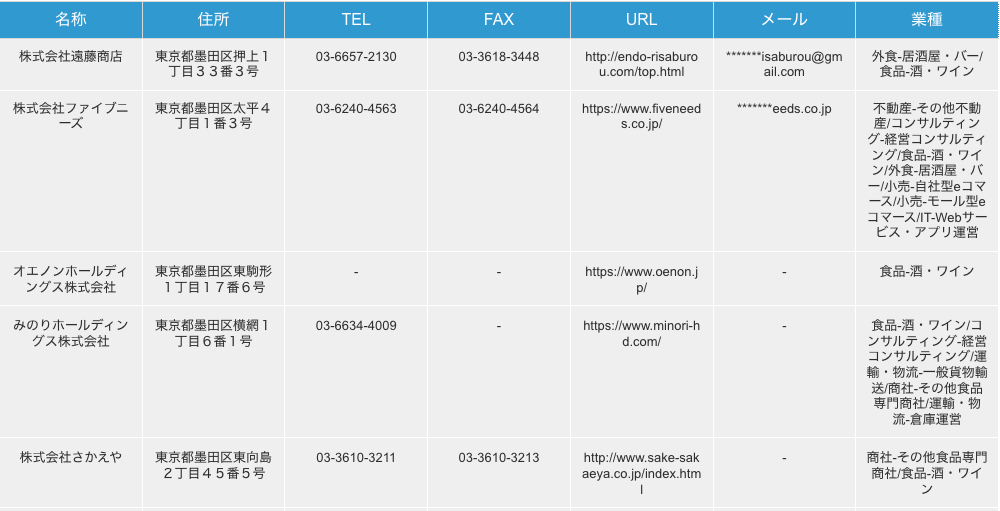 東京都墨田区の酒・ワイン製造・取扱企業の検索結果一例