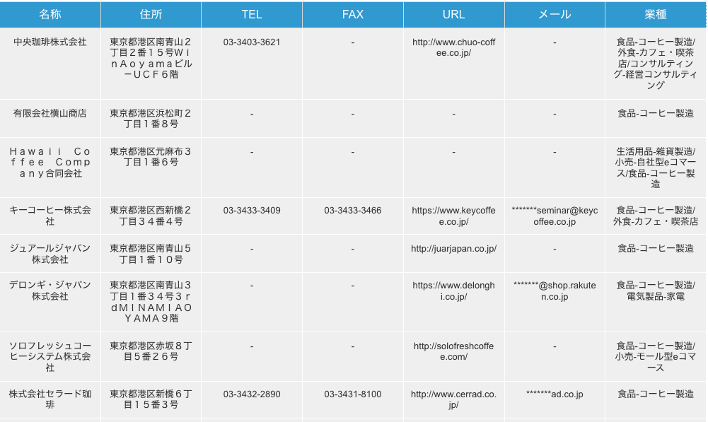 東京都港区のコーヒー製造企業の検索結果一例