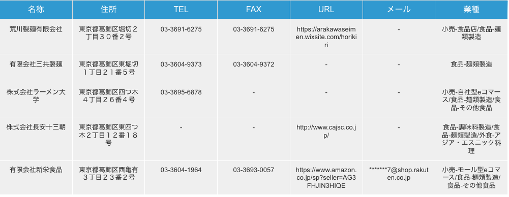 東京都八王子市の米飯・惣菜製造企業の検索結果一例