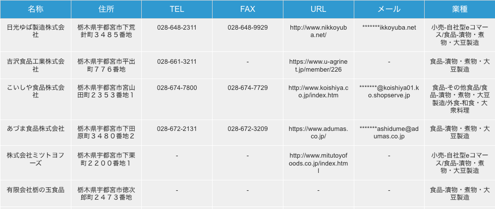 栃木県宇都宮市の漬物・煮物・大豆製造企業の検索結果一例