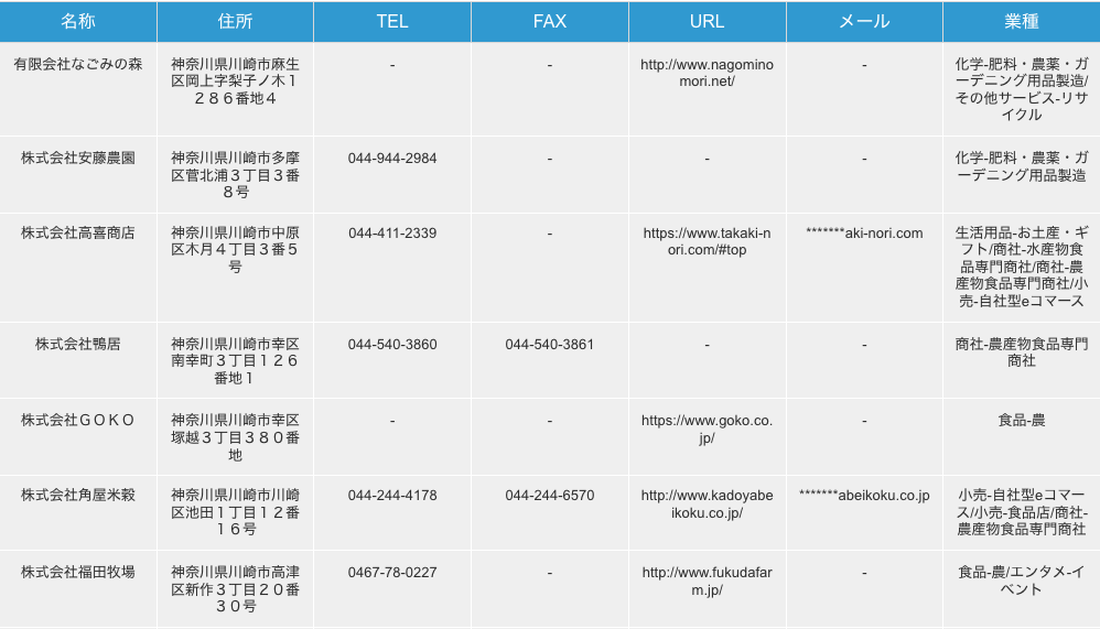 神奈川県川崎市の農産物製造・取扱企業の検索結果一例