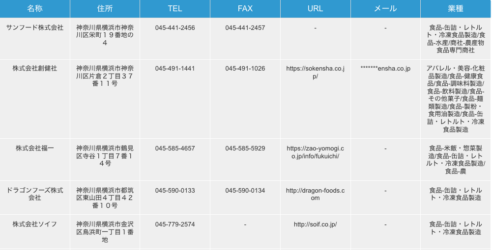 神奈川県横浜市の缶詰・レトルト・冷凍食品製造企業の検索結果一例