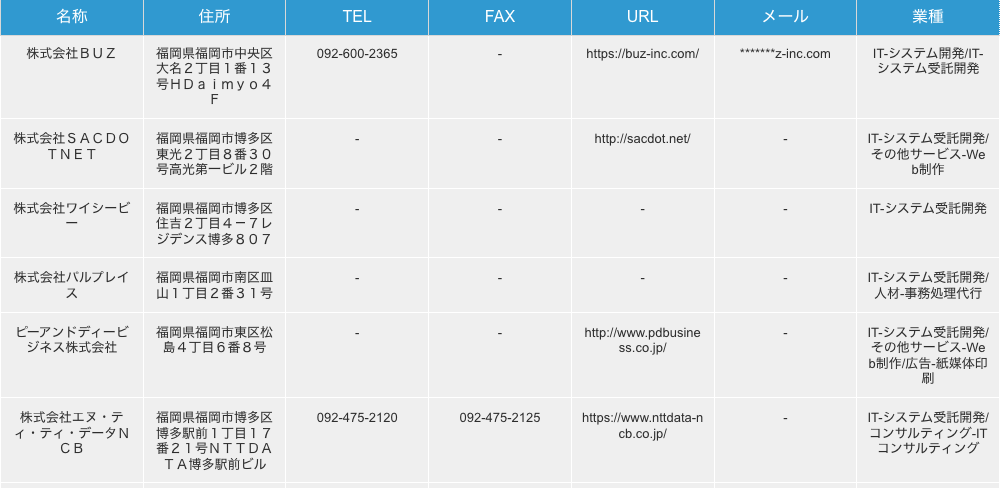 福岡県福岡市のシステム受託開発企業の検索結果一例