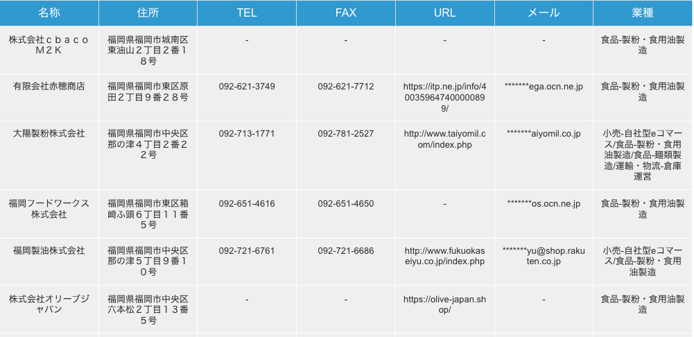福岡県福岡市の製粉・食用油製造企業の検索結果一例