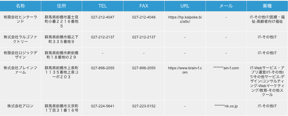 群馬県前橋市のその他IT企業の検索結果一例