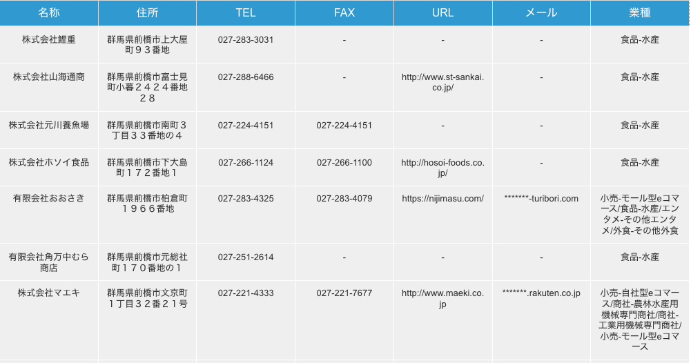 群馬県前橋市の水産食品製造・取扱企業の検索結果一例