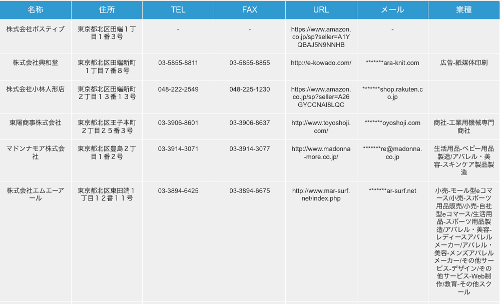 Amazon掲載の出店業者名簿・ネットショップ運営法人リスト検索一例