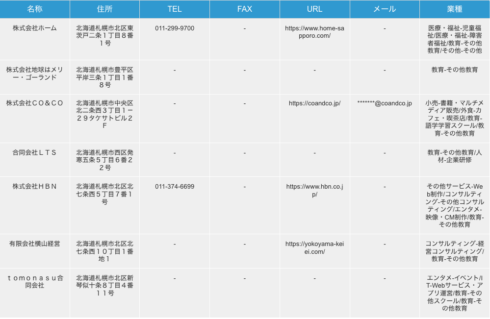 北海道札幌市のその他教育系企業の検索結果一例