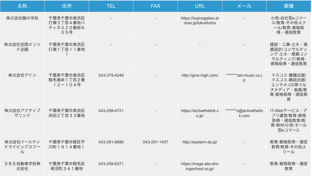千葉県千葉市の資格取得/通信教育企業の検索結果一例