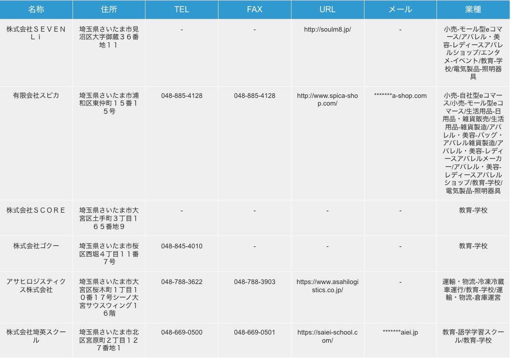 埼玉県さいたま市の学校リストの検索結果一例