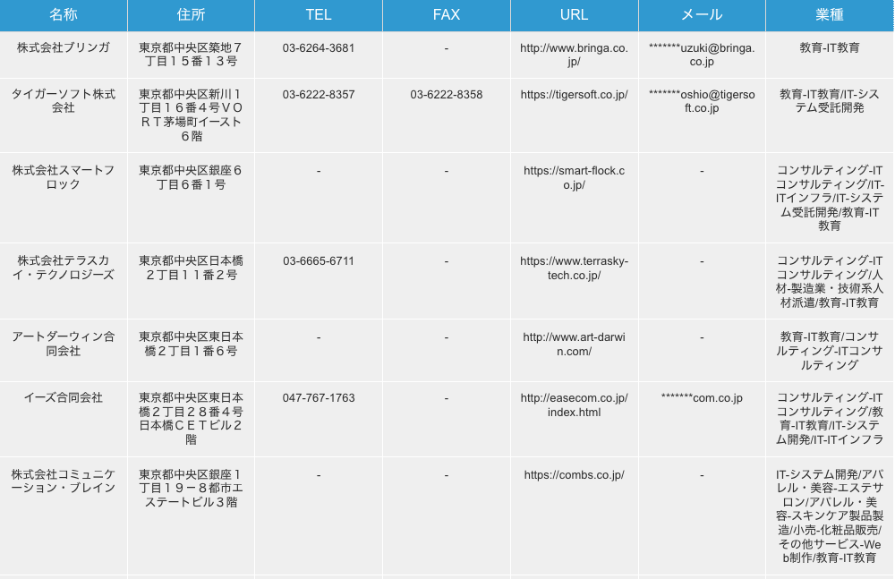 東京都中央区のIT教育企業の検索結果一例