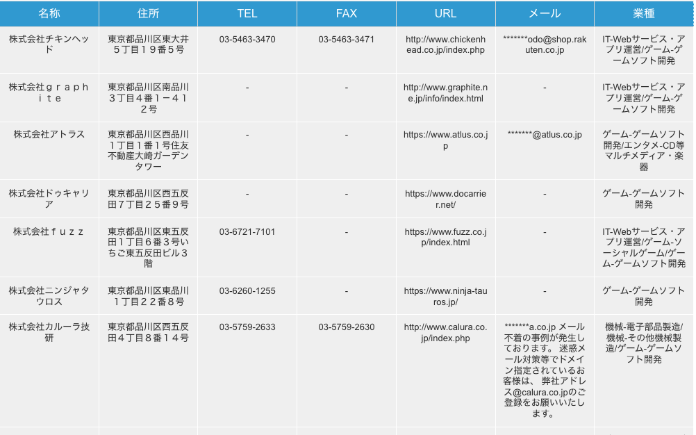 東京都品川区のゲームソフト開発企業の検索結果一例