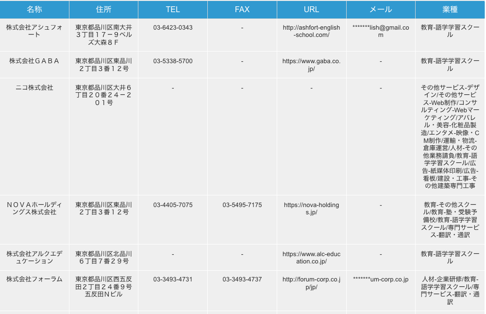 東京都品川区の語学学習スクール企業の検索結果一例
