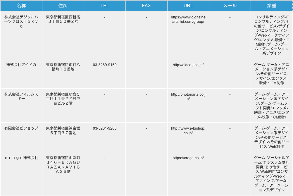 東京都新宿区のゲーム/アニメーション系デザイン業の検索結果一例