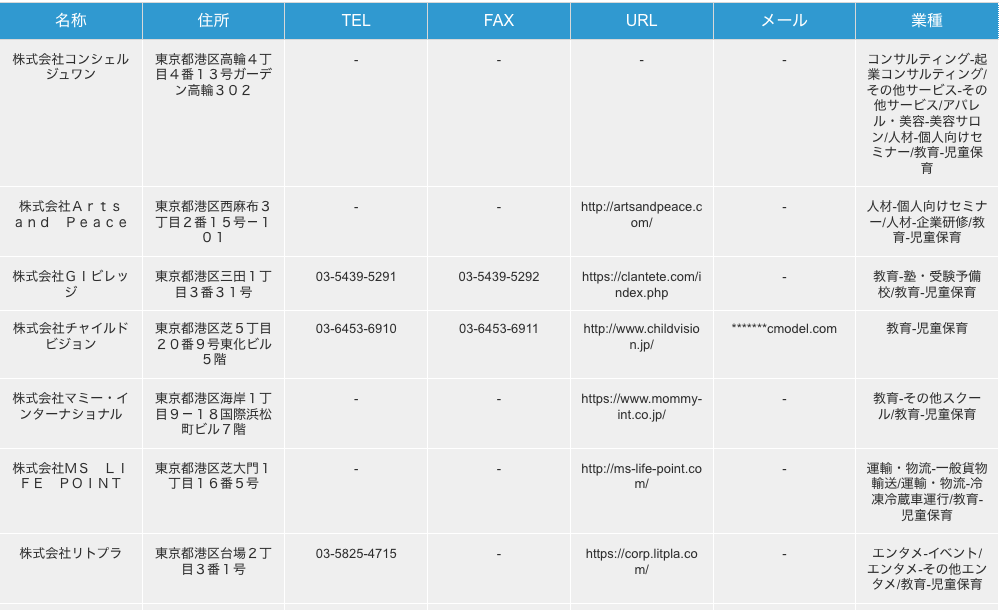 東京都港区の児童保育運営企業の検索結果一例