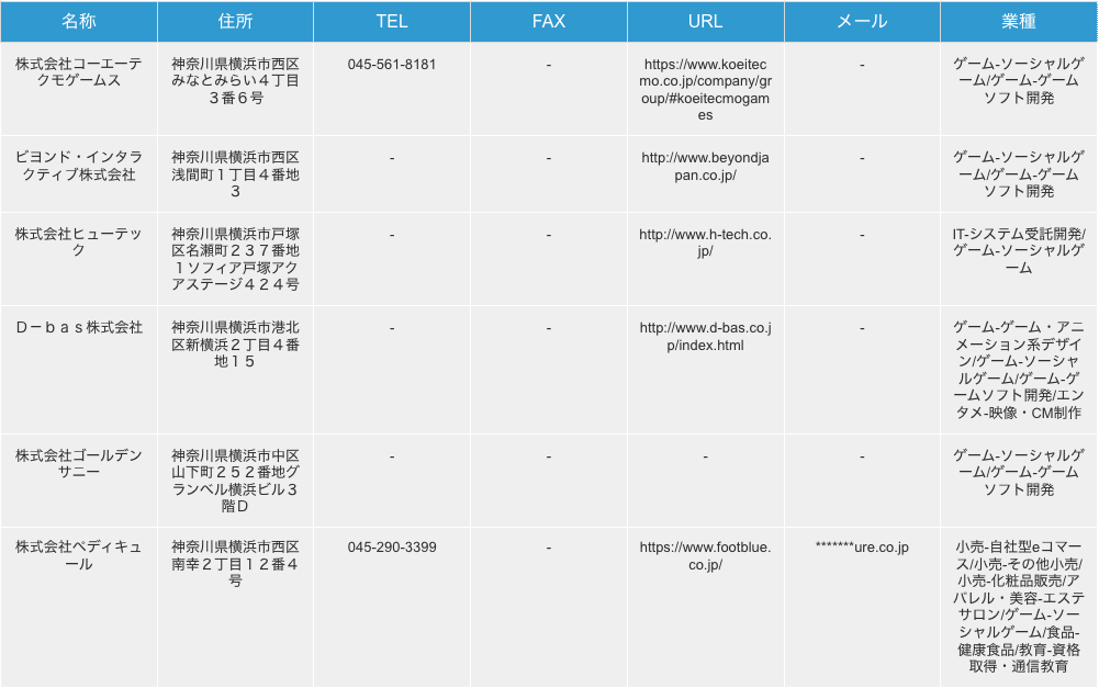 神奈川県横浜市のソーシャルゲーム企業の検索結果一例