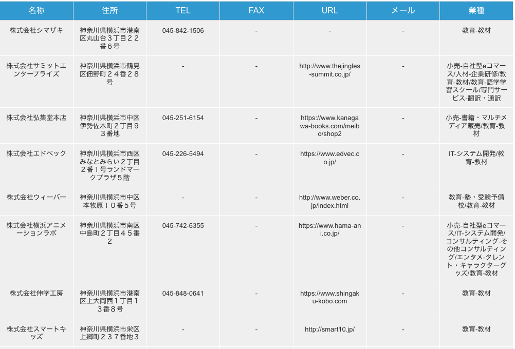 神奈川県横浜市の教材取扱企業リストの検索結果一例